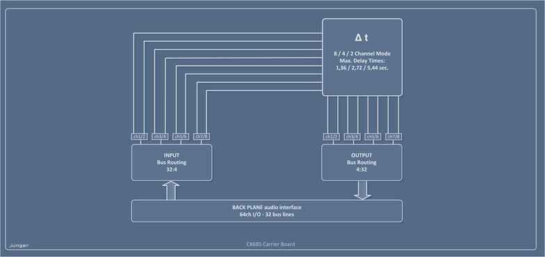 C8685 Block Diagram