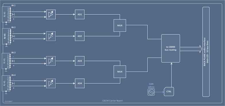 C8234 - 4ch Mic-In Processing Block Diagram