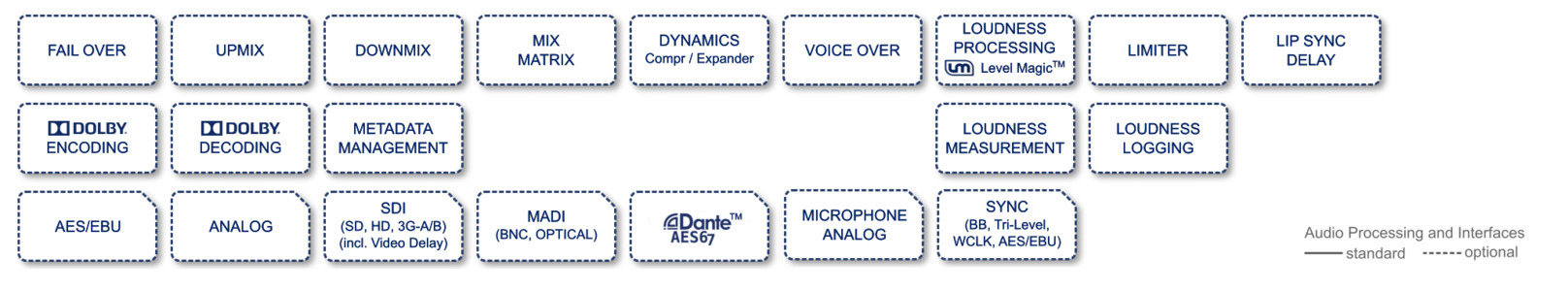 C8000 – Modular Audio Processing and Interface System