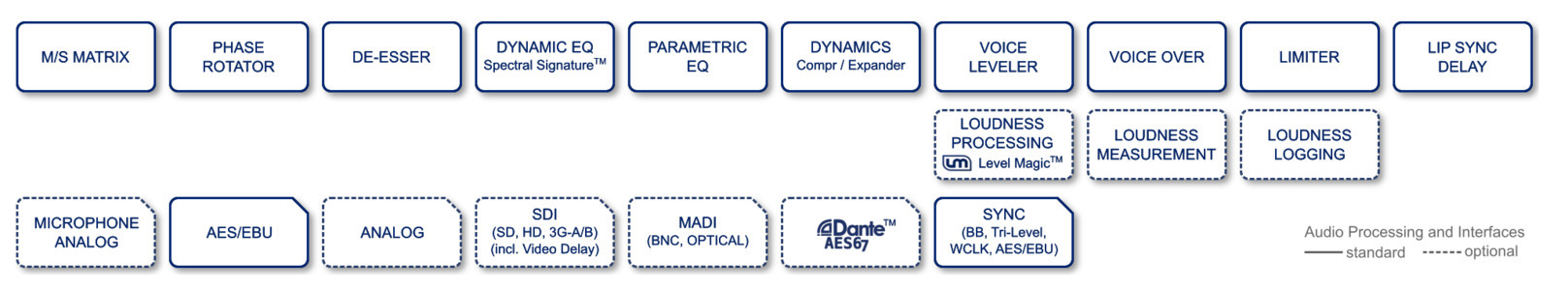 D*AP4 VAP EDITION Feature Set