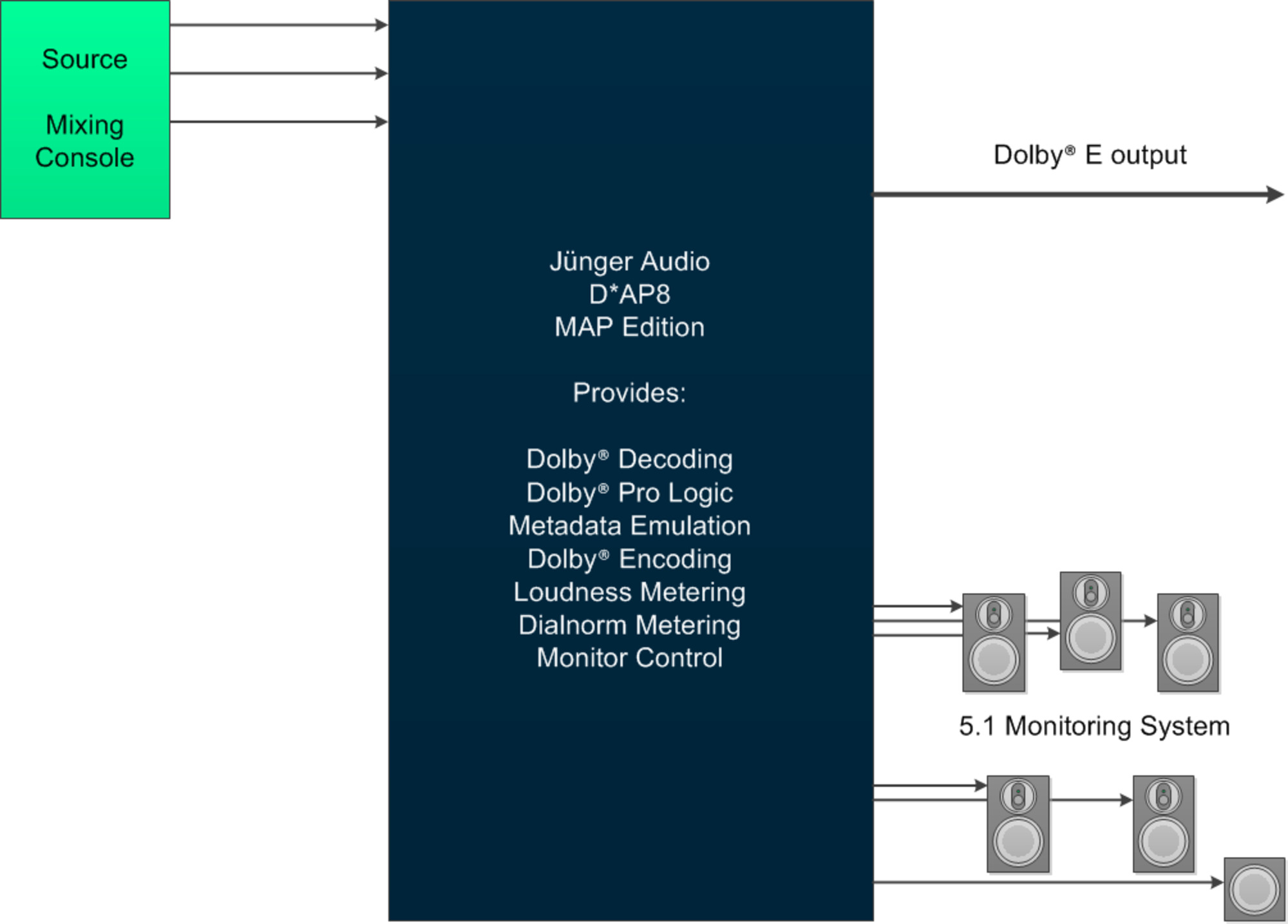 Workflow2 Map Metadata