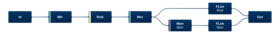 flexAI MPEG-H 3D Audio Renderer