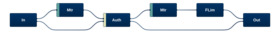 flexAI S-ADM Authoring